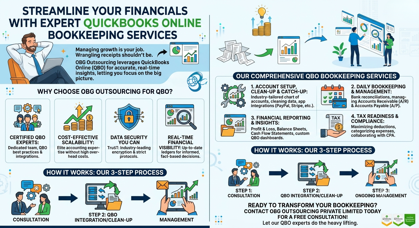 QBO Bookkeeping by OBG