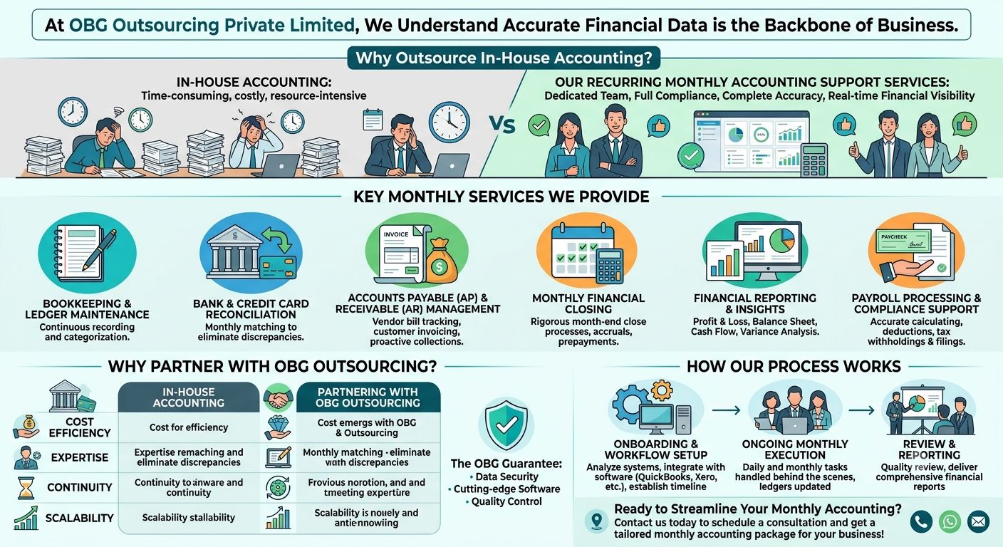 Recurring Accounting