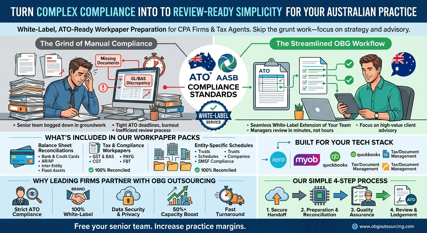 ATO - Ready Workpaper Support