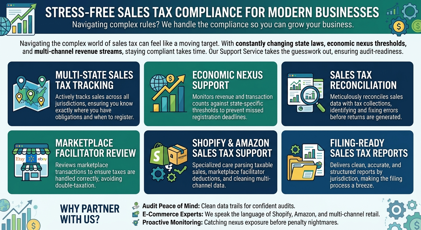 SALES TAX SUPPORT