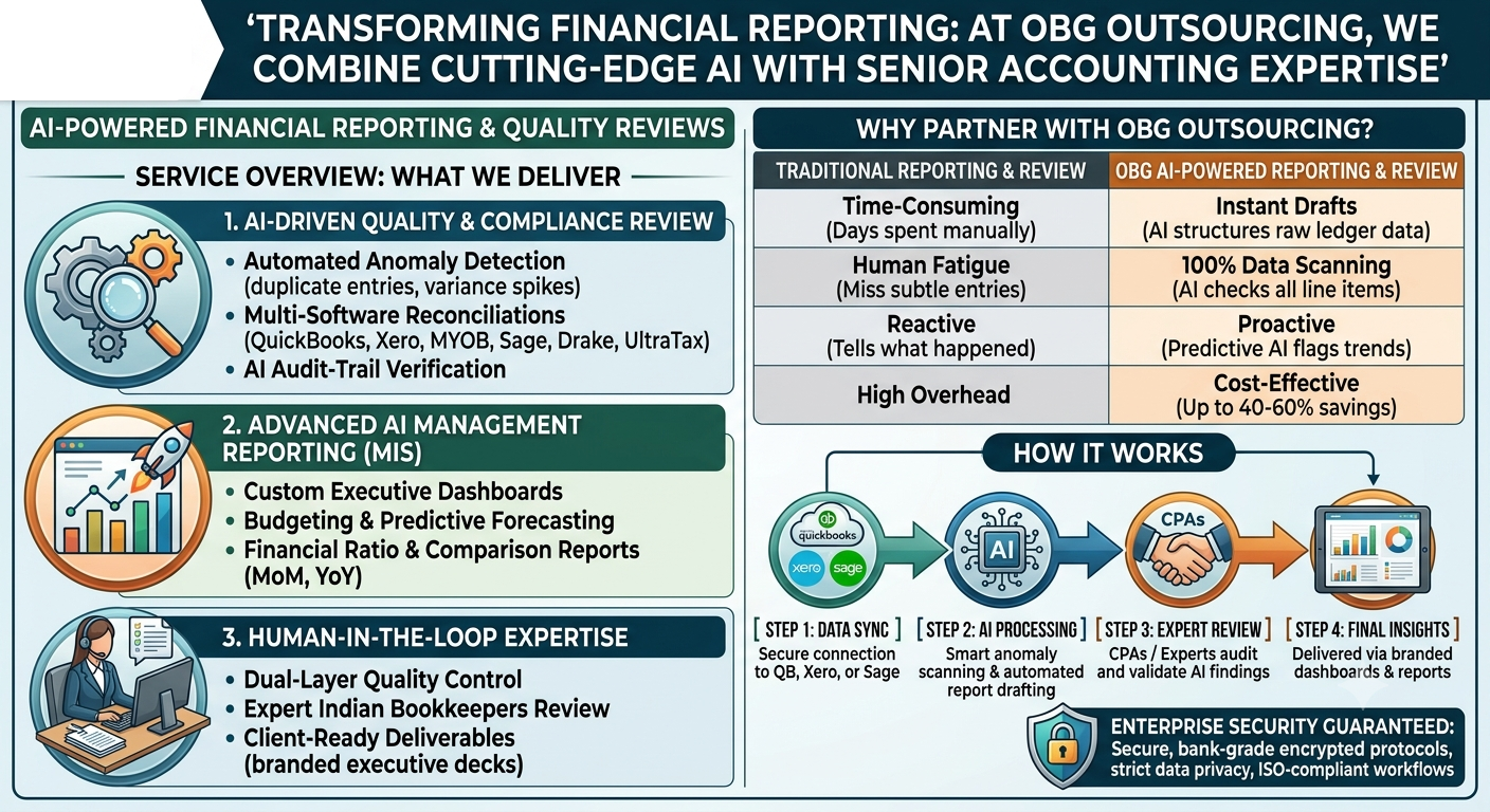 AI Reporting Review