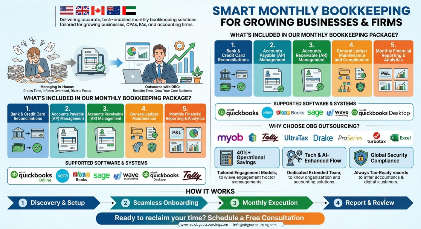 Monthly Bookkeeping Services