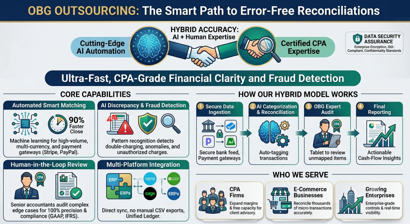 AI Bank Recon & Review