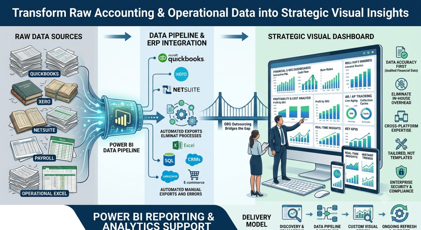 Power BI Reporting Support