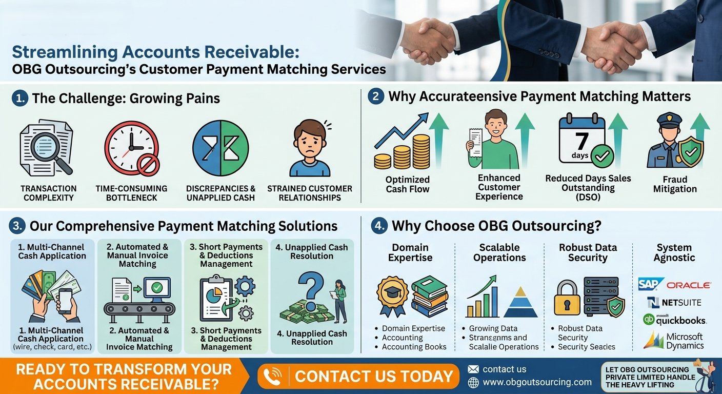 Customer payment matching 
