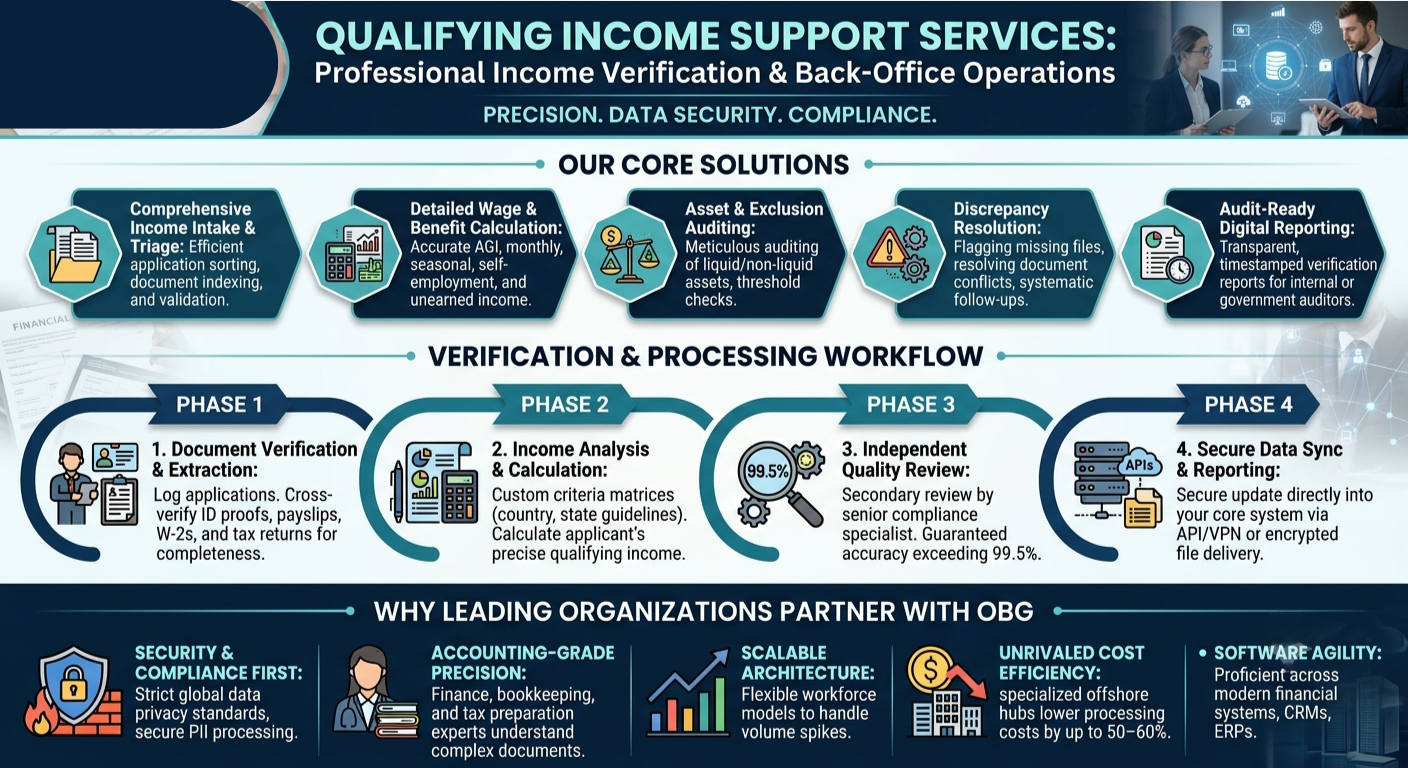 Qualifying Income Support 