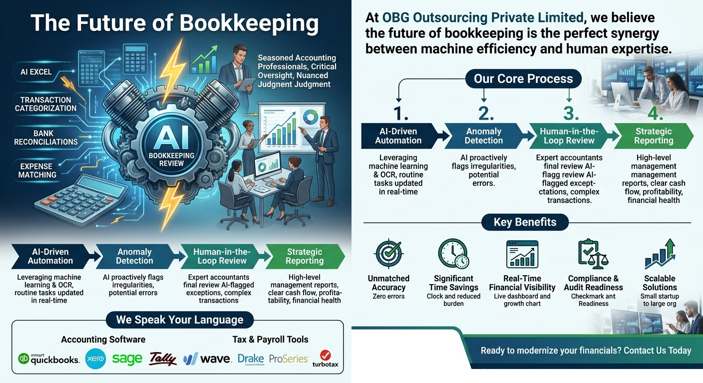 AI Financial Review