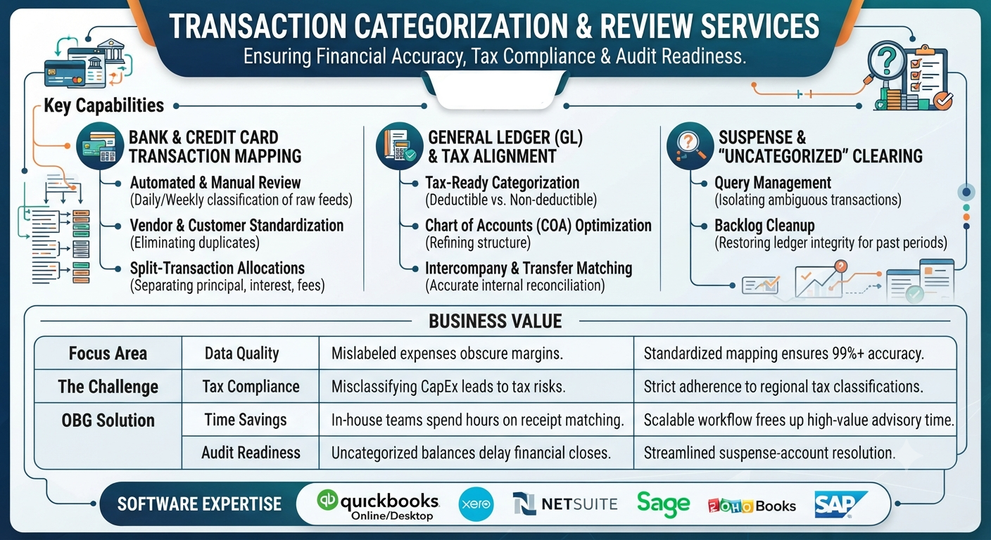 Transaction Categorization Review 