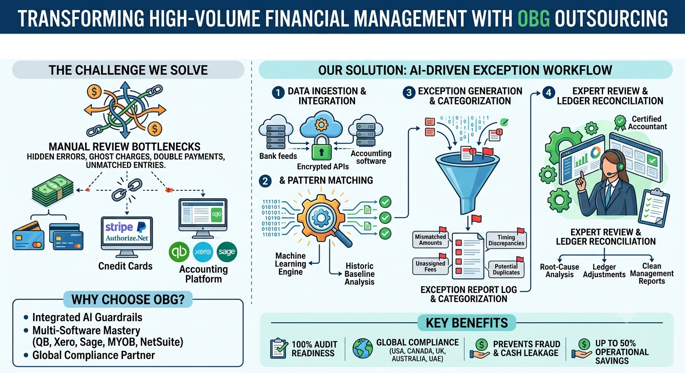 AI Financial Guardrails