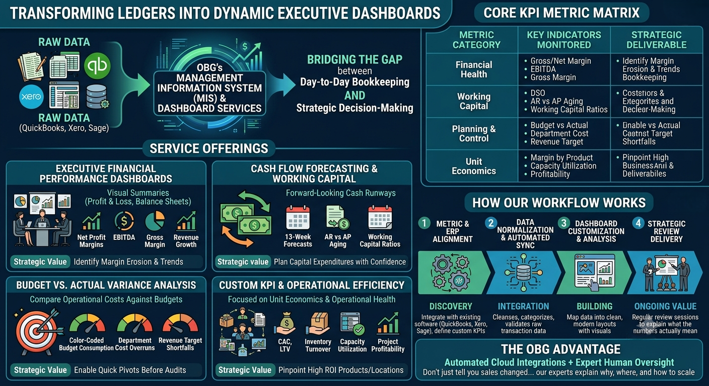 Executive Financial Analytics