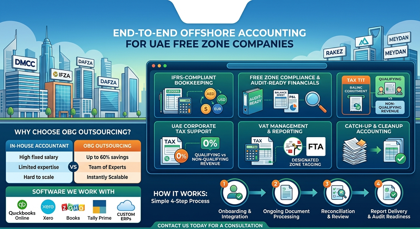 Free Zone Accounting