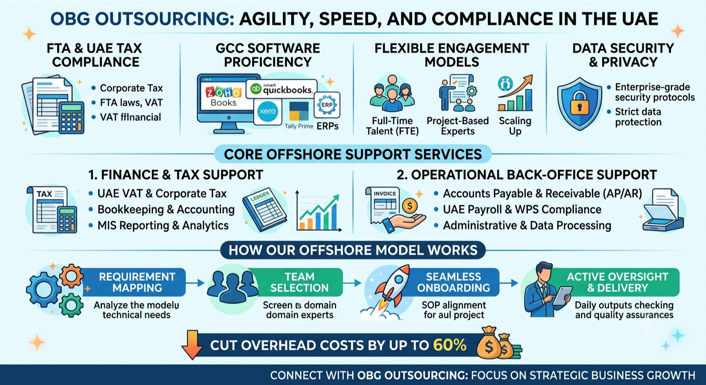 UAE Offshore Team Solutions
