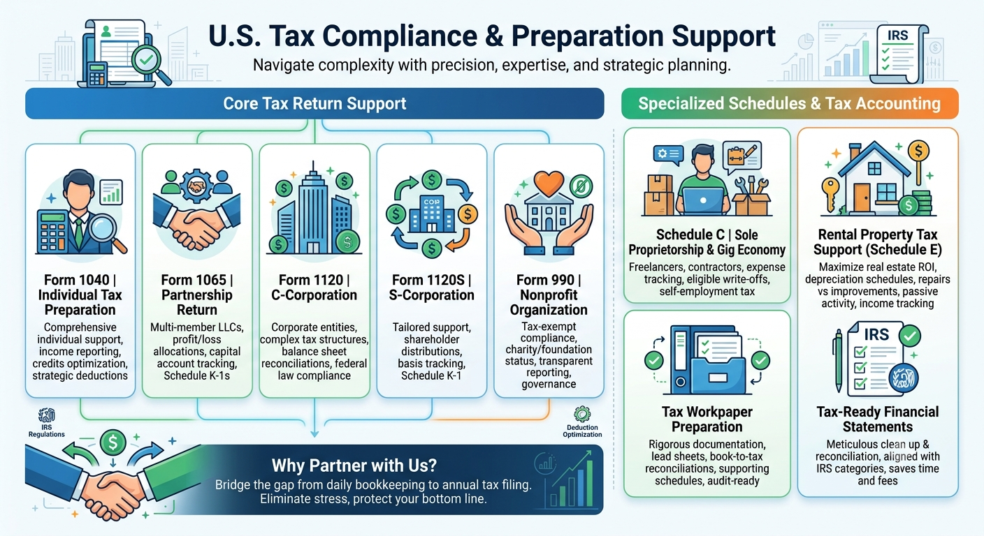 U.S. TAX SUPPORT
