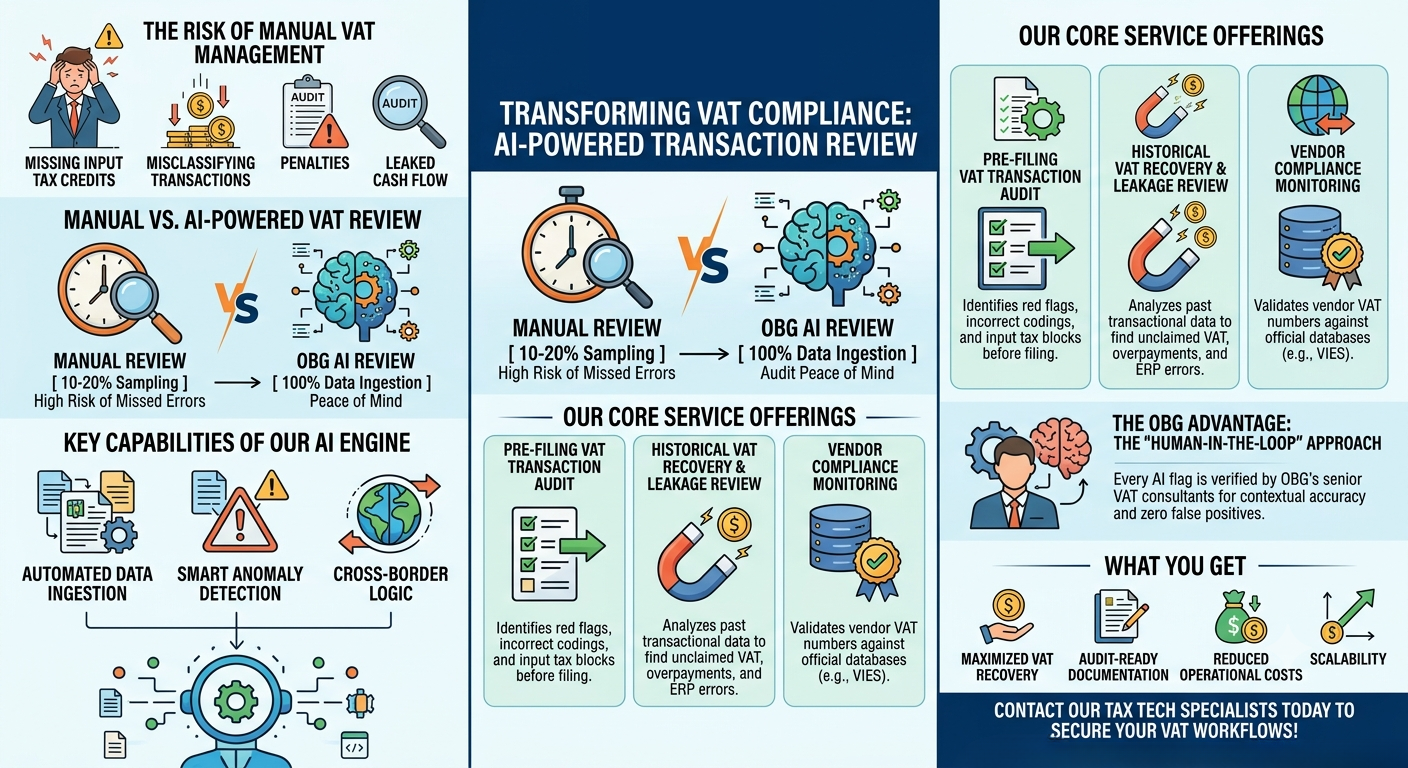 AI VAT Transaction Review 