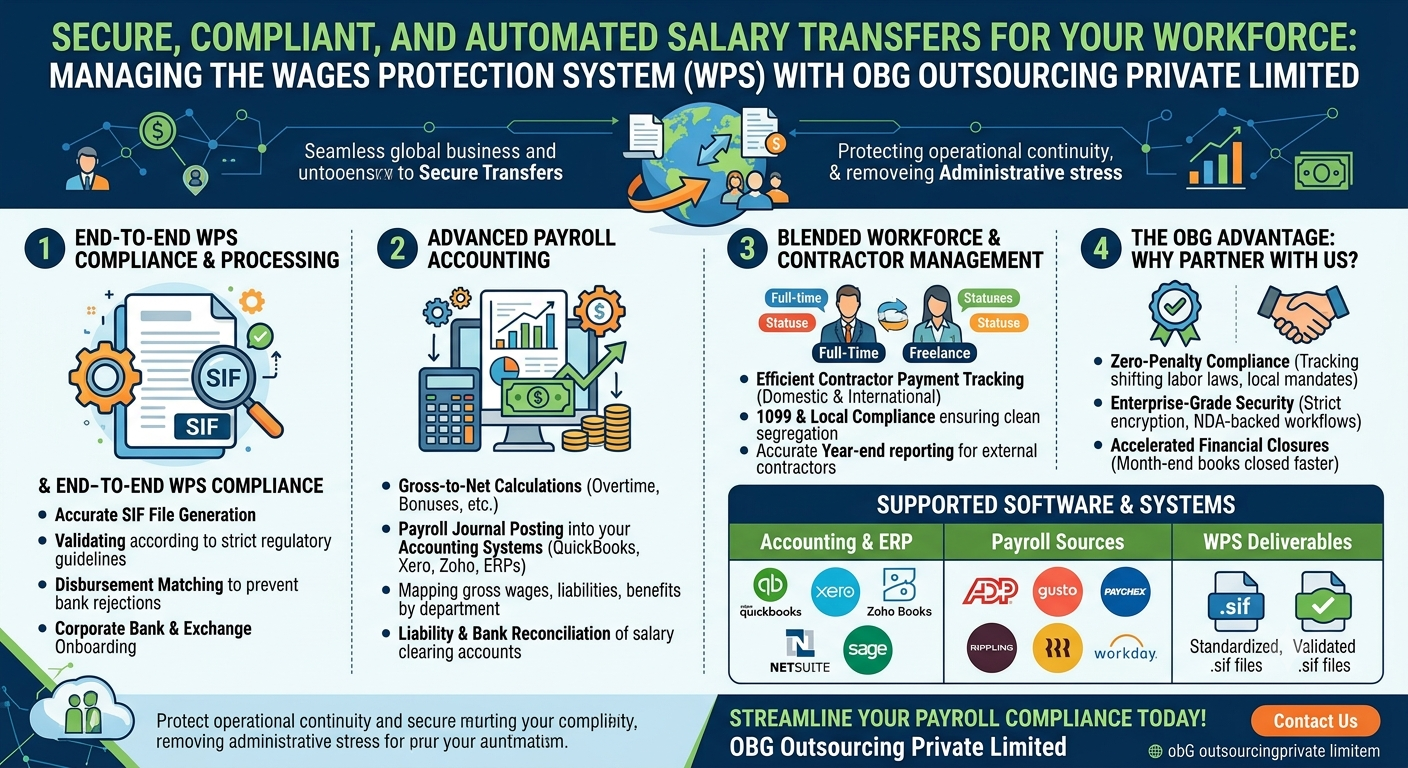 WPS Payroll Support