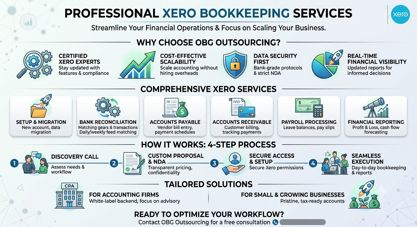 Xero Bookkeeping Services