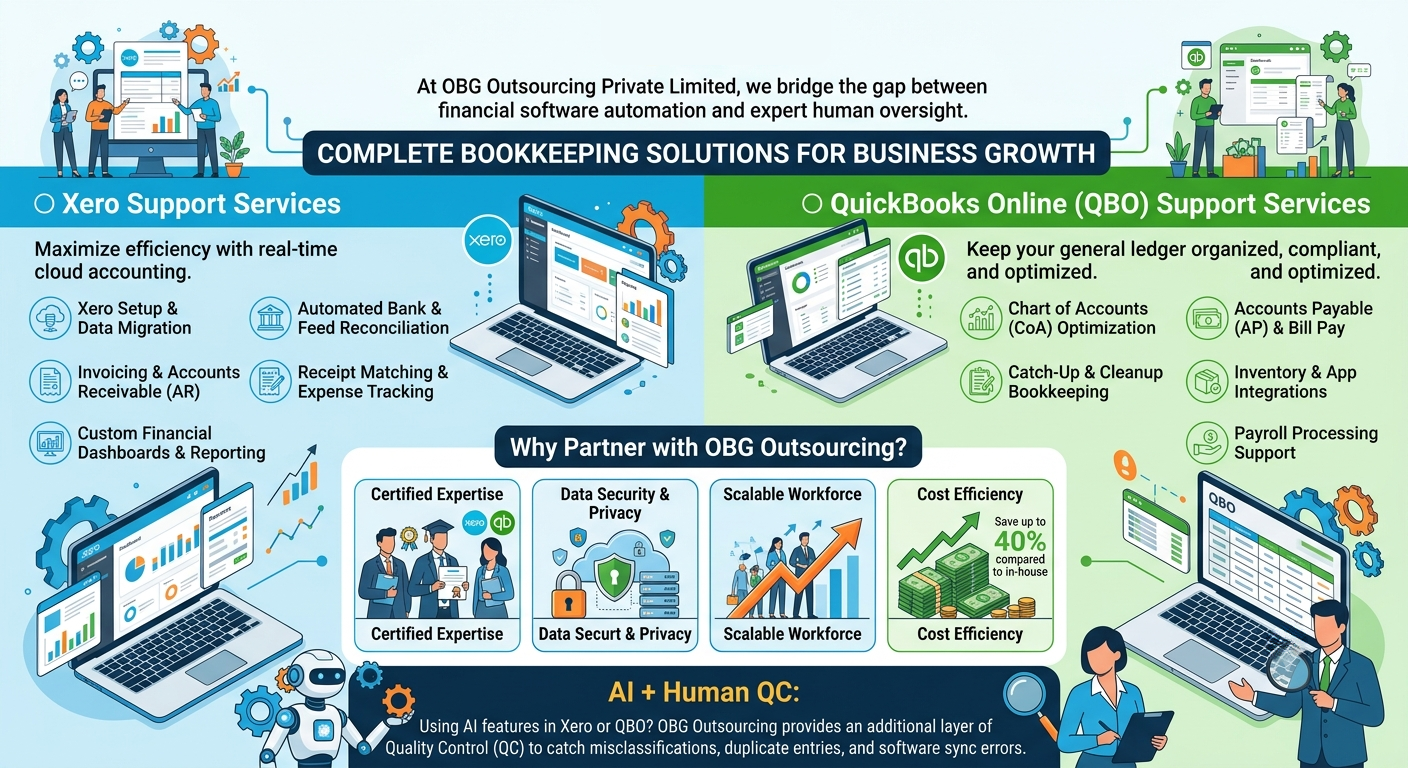 Xero and QBO Support