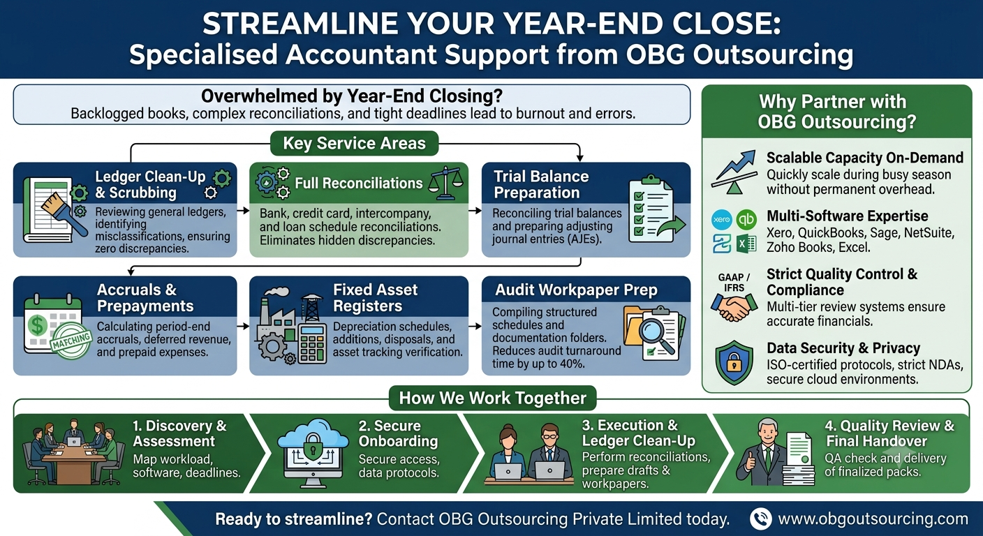 Year-End Closing Services