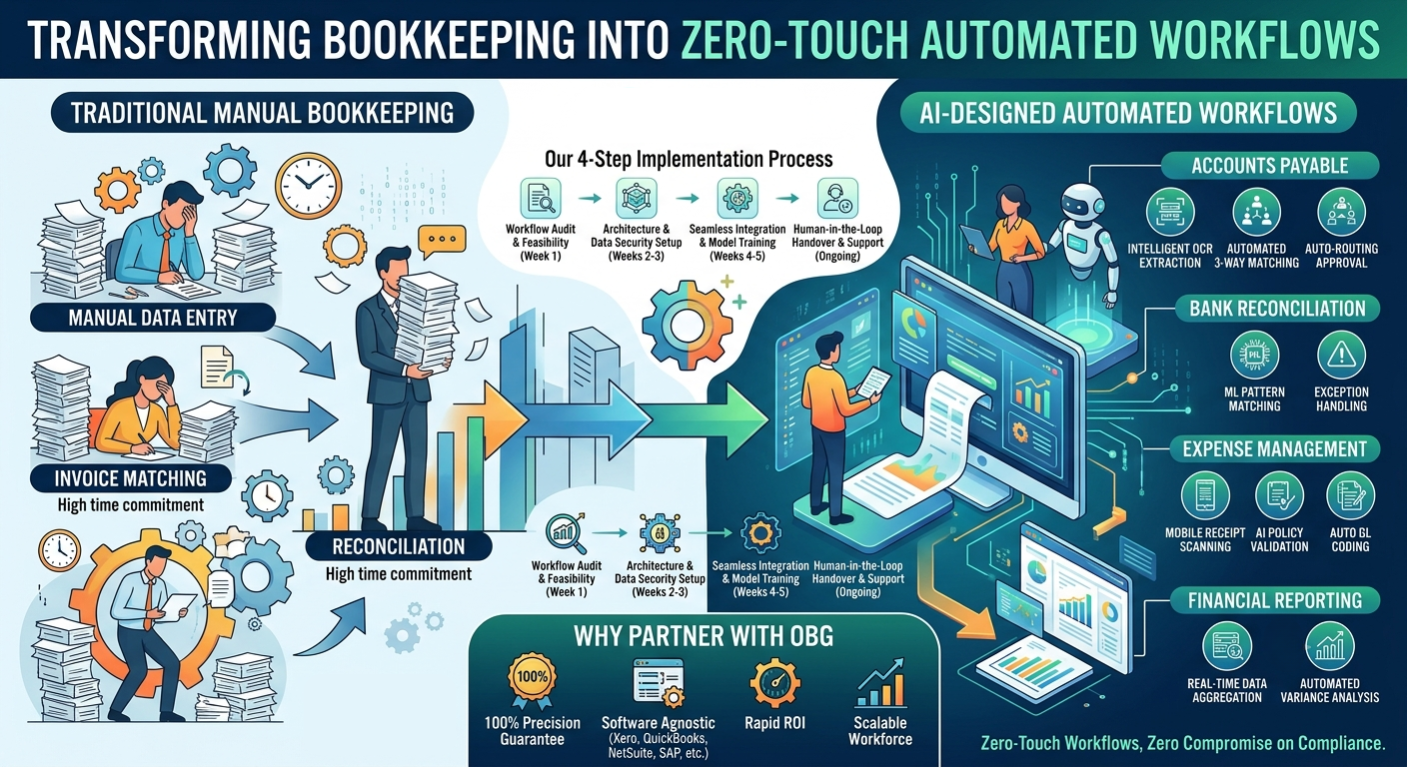 Accounting AI Design